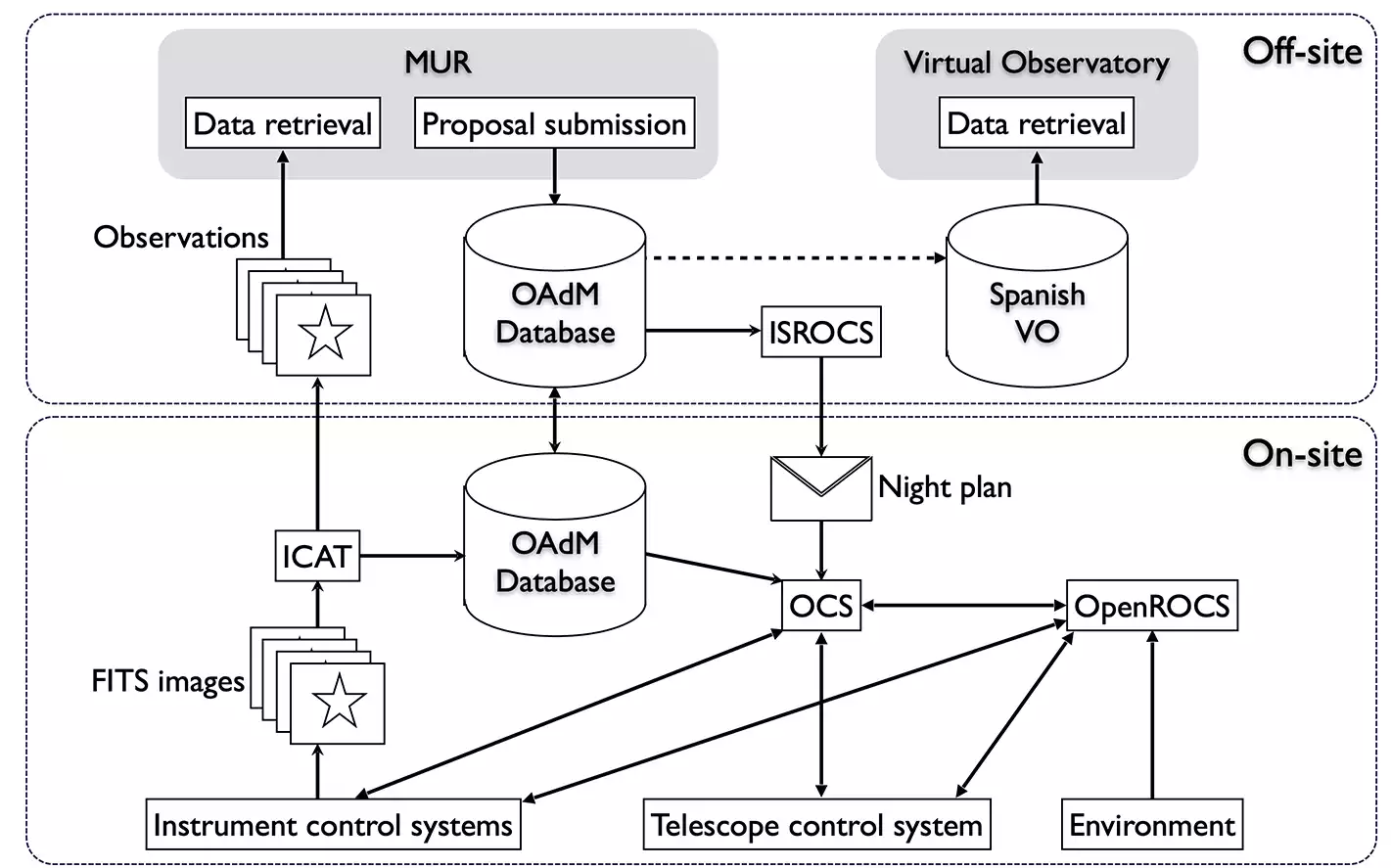 sistemas de control